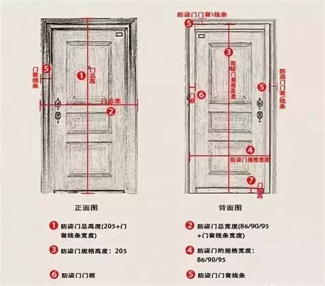 標準門寬|門的尺寸一般有哪些？門的尺寸介紹